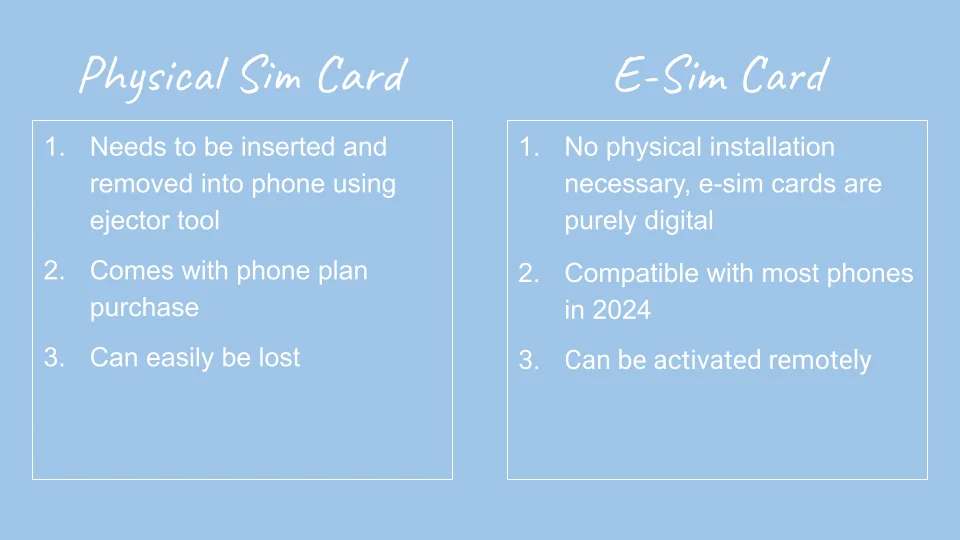 Differences between traditional sim card and esim card