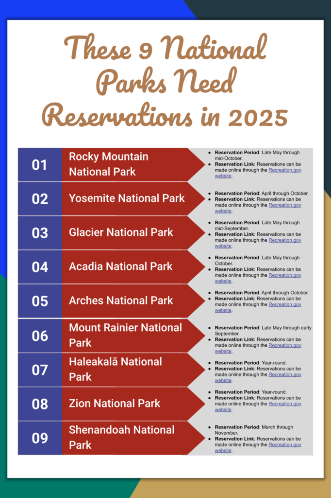 National Parks that need reservations infographic