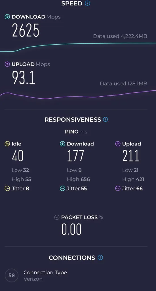 Why I Avoid Hotel and Airbnb WiFi and instead connect to verizon speedtest example.
